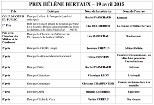 résultats prix hélène bertaux 2015