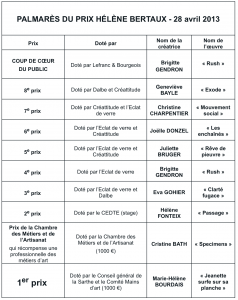 résultats du prix Hélène Bertaux 2013