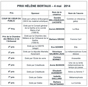 résultats prix hélène bertaux 2014
